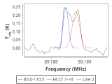 tmc1-nh3-180_0:3mm_red_7.png