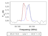 tmc1-nh3-180_0:3mm_red_8.png