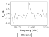 tmc1-nh3-20_0:1mm_ori_2.png