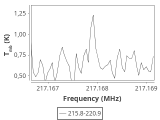 tmc1-nh3-20_0:1mm_ori_3.png