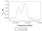 tmc1-nh3-20_0:1mm_ori_5.png