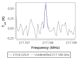 tmc1-nh3-20_0:1mm_red_3.png