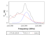 tmc1-nh3-20_0:1mm_red_7.png