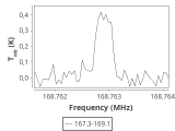 tmc1-nh3-20_0:2mm_168.2_ori_0.png