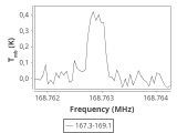 tmc1-nh3-20_0:2mm_168.2_ori_1.png