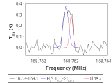 tmc1-nh3-20_0:2mm_168.2_red_0.png