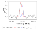 tmc1-nh3-20_0:2mm_168.2_red_1.png