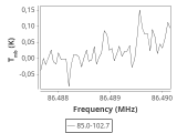 tmc1-nh3-20_0:3mm_ori_15.png