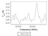 tmc1-nh3-20_0:3mm_ori_9.png