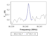 tmc1-nh3-20_0:3mm_red_13.png