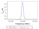 tmc1-nh3-20_0:3mm_red_2.png