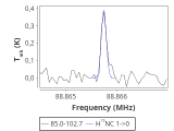 tmc1-nh3-20_0:3mm_red_21.png