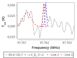 tmc1-nh3-20_0:3mm_red_27.png