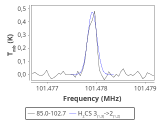 tmc1-nh3-20_0:3mm_red_33.png