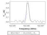 tmc1-nh3-20_0:3mm_red_36.png