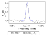 tmc1-nh3-20_0:3mm_red_37.png