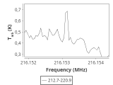 tmc1-nh3-240_0:1mm_ori_4.png