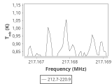 tmc1-nh3-240_0:1mm_ori_5.png