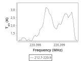 tmc1-nh3-240_0:1mm_ori_6.png