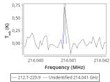 tmc1-nh3-240_0:1mm_red_1.png