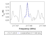 tmc1-nh3-240_0:1mm_red_5.png