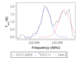 tmc1-nh3-240_0:1mm_red_6.png