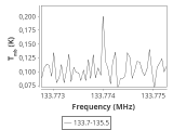 tmc1-nh3-240_0:2mm_134.6_ori_0.png