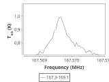 tmc1-nh3-240_0:2mm_168.2_ori_0.png