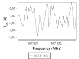 tmc1-nh3-240_0:2mm_168.2_ori_1.png