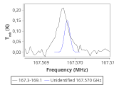 tmc1-nh3-240_0:2mm_168.2_red_0.png