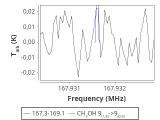 tmc1-nh3-240_0:2mm_168.2_red_1.png