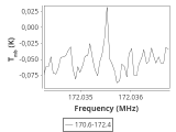 tmc1-nh3-240_0:2mm_171.5_ori_3.png