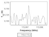 tmc1-nh3-240_0:2mm_171.5_ori_4.png