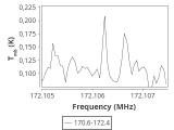 tmc1-nh3-240_0:2mm_171.5_ori_5.png