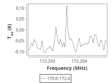 tmc1-nh3-240_0:2mm_171.5_ori_6.png