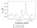 tmc1-nh3-240_0:2mm_171.5_ori_7.png