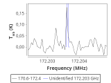 tmc1-nh3-240_0:2mm_171.5_red_6.png