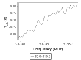 tmc1-nh3-240_0:3mm_ori_12.png