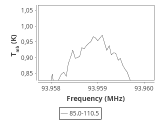 tmc1-nh3-240_0:3mm_ori_14.png