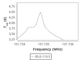 tmc1-nh3-240_0:3mm_ori_24.png