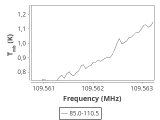 tmc1-nh3-240_0:3mm_ori_29.png