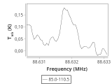 tmc1-nh3-240_0:3mm_ori_3.png