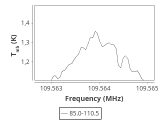 tmc1-nh3-240_0:3mm_ori_31.png