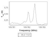 tmc1-nh3-240_0:3mm_ori_33.png