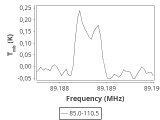 tmc1-nh3-240_0:3mm_ori_7.png