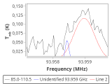 tmc1-nh3-240_0:3mm_red_13.png