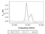 tmc1-nh3-240_0:3mm_red_19.png