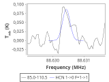 tmc1-nh3-240_0:3mm_red_2.png