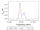 tmc1-nh3-240_0:3mm_red_20.png