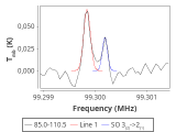 tmc1-nh3-240_0:3mm_red_23.png